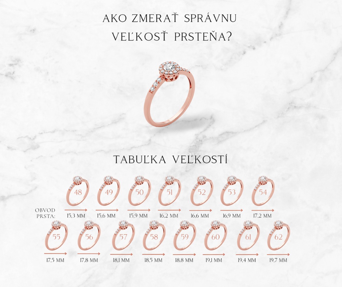 tabuľka-veľkostí-prsteňa-správne-meranie